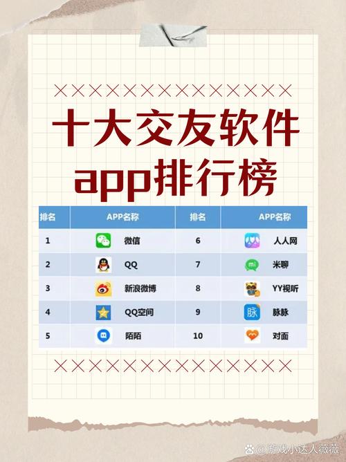 聊天软件排行榜前十名:微信,qq,momo陌陌,探探,soul,米聊,连信,易信