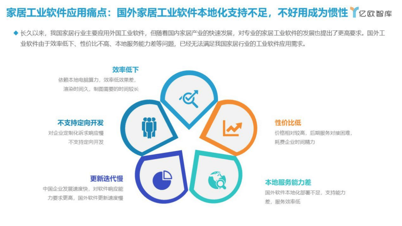 首份《中国家居行业工业软件研究报告》发布 三维家工业软件赋能作用深受肯定